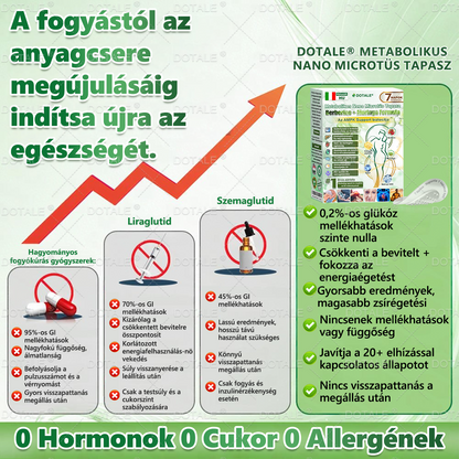 𝐃𝐑.𝐇𝐎𝐍𝐎𝐑® Csak 5 doboz maradt! Extra 30% kedvezményt biztosítunk! Formálja testét és őrizze meg egészségét. Ha most lemarad, csak jövő évben lesz újabb lehetősége.