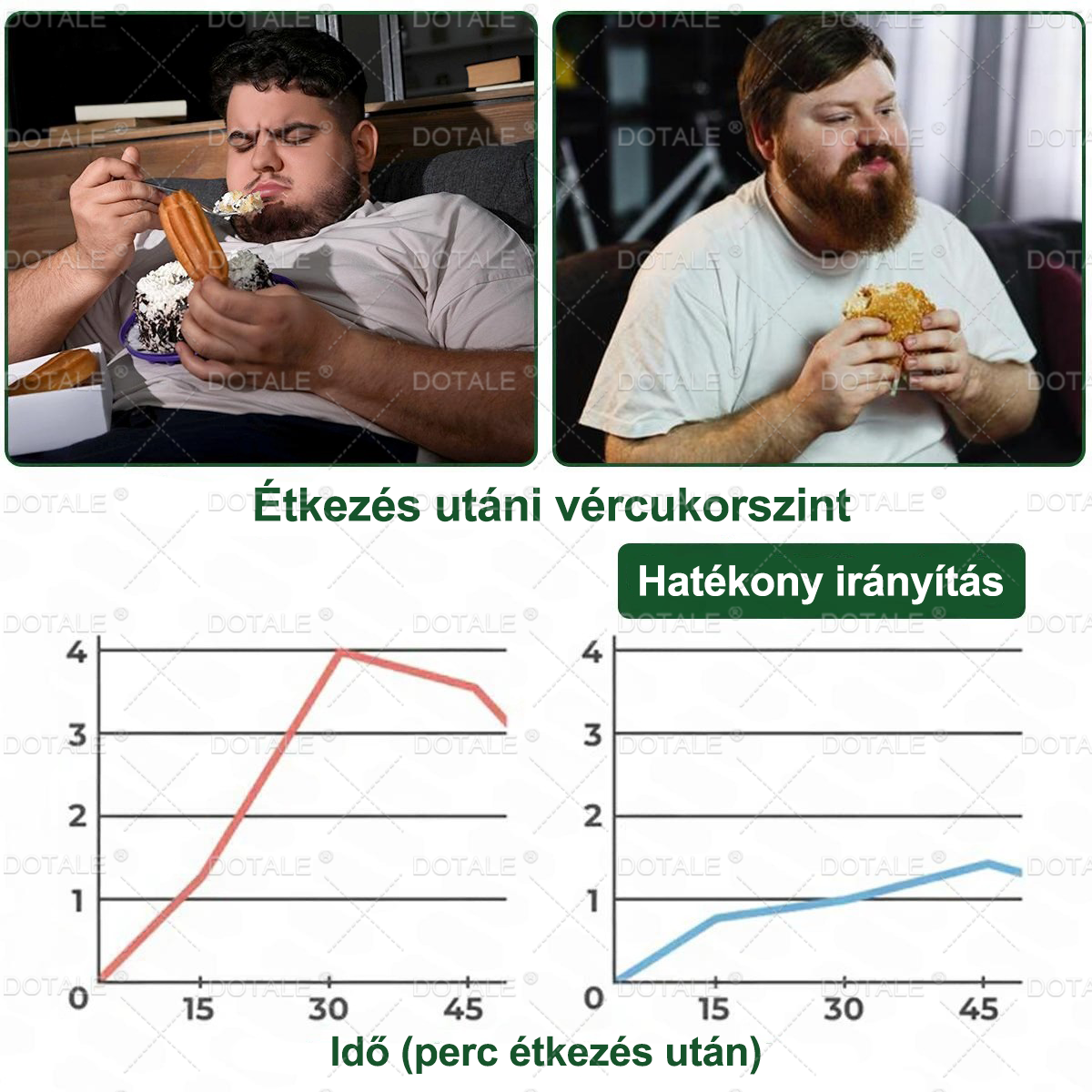 𝐃𝐑.𝐇𝐎𝐍𝐎𝐑® Csak 5 doboz maradt! Extra 30% kedvezményt biztosítunk! Formálja testét és őrizze meg egészségét. Ha most lemarad, csak jövő évben lesz újabb lehetősége.