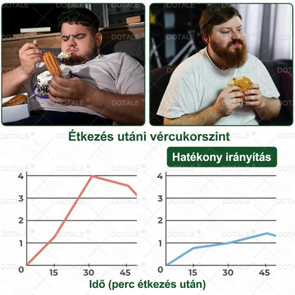𝐃𝐑.𝐇𝐎𝐍𝐎𝐑® Csak 5 doboz maradt! Extra 30% kedvezményt biztosítunk! Formálja testét és őrizze meg egészségét. Ha most lemarad, csak jövő évben lesz újabb lehetősége.